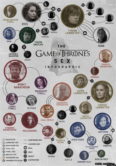 game of thrones sex|[SPOILERS] Any resources on how to avoid scenes of sexual.